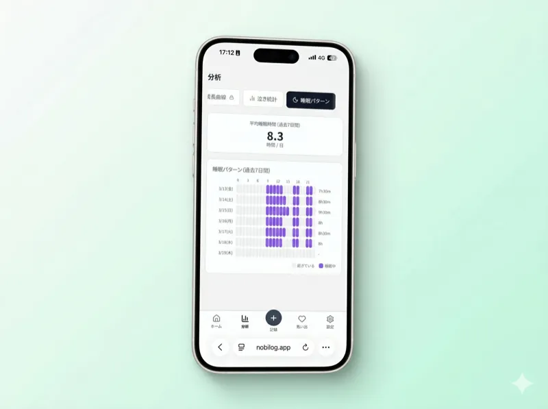 成長と睡眠のパターンが、ひと目でわかる